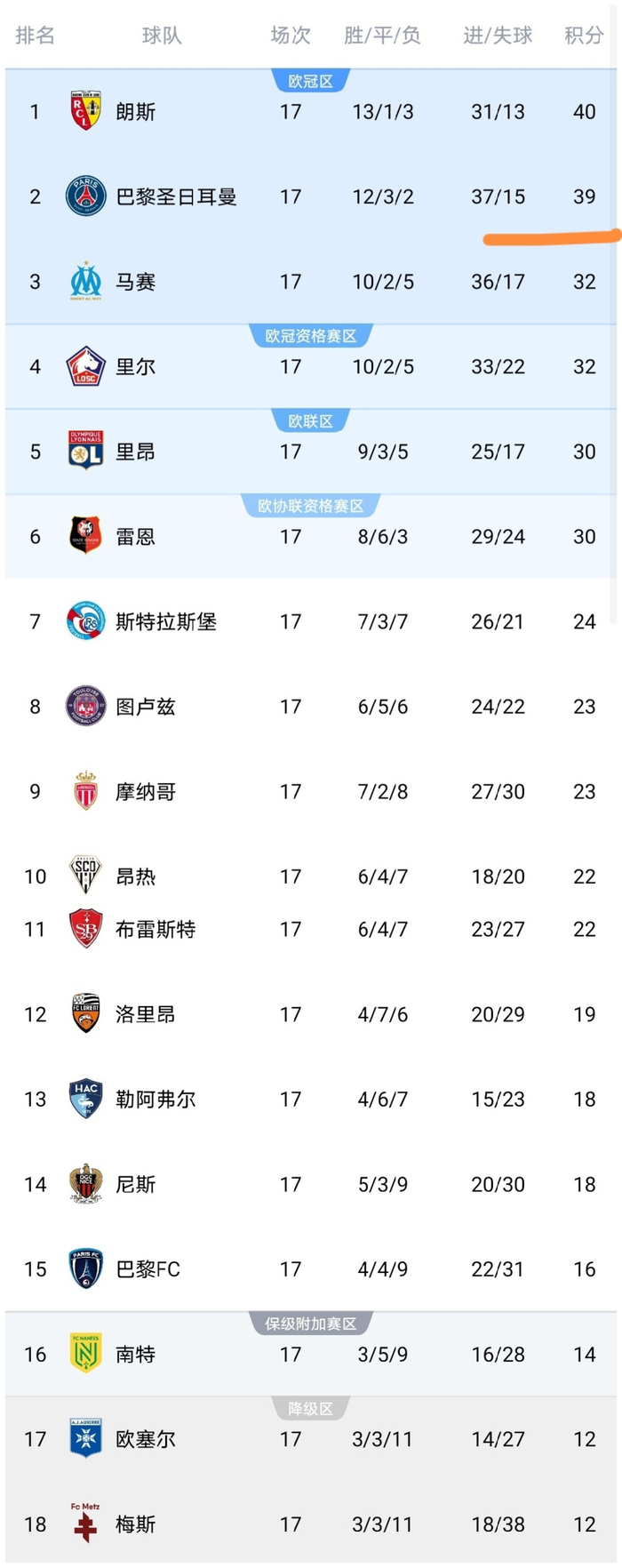 开云体育官网-包含清晨中超传出新动向,巴黎圣日耳曼队长鼓劲,管理层表态:目标明确,球探报告显示潜力的词条